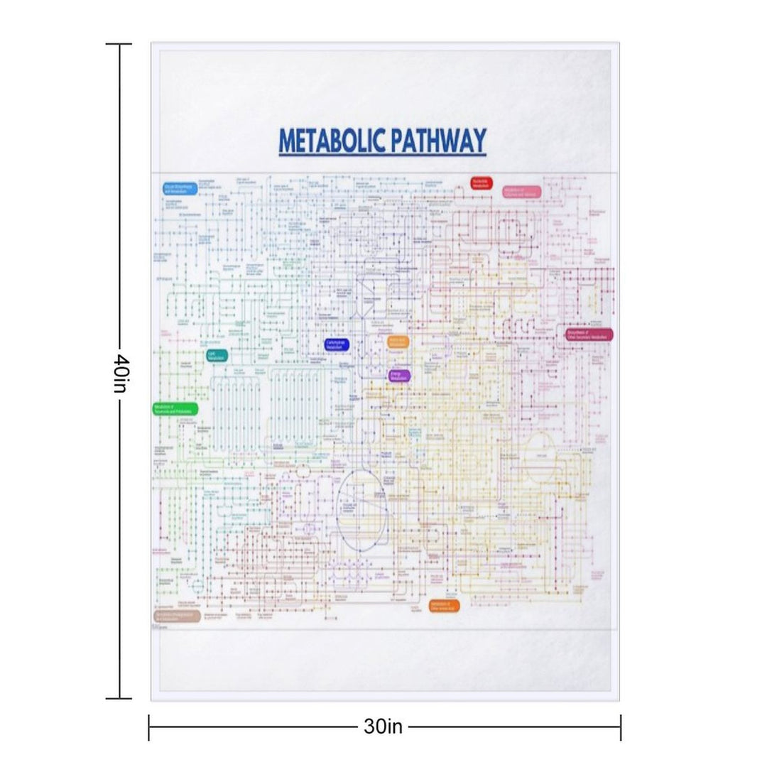 Metabolic Pathway Map Versatility Throw Blanket