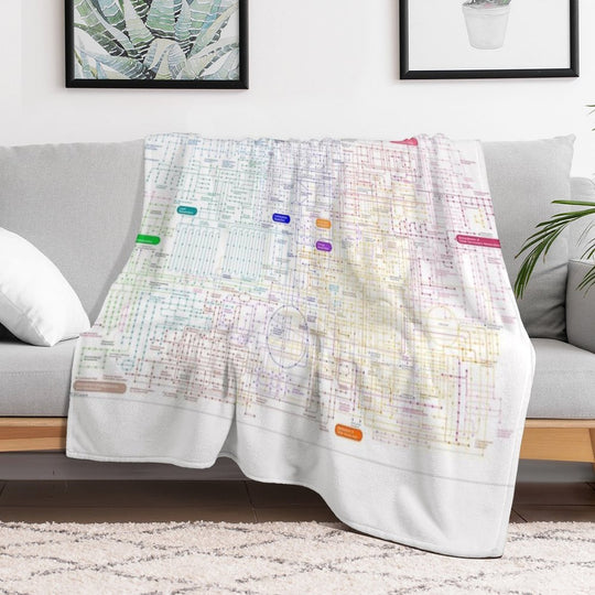 Metabolic Pathway Map Versatility Throw Blanket