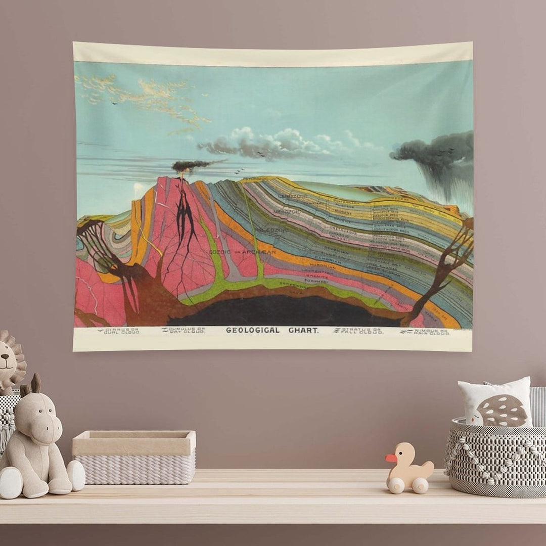 Vintage Geology And Meteorology Diagram Tapestry