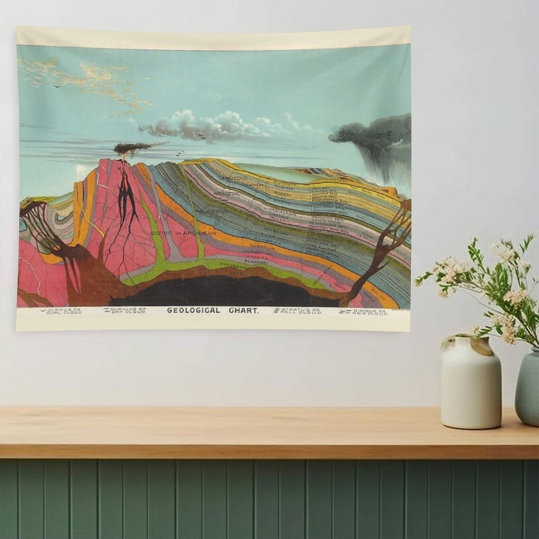 Vintage Geology And Meteorology Diagram Tapestry