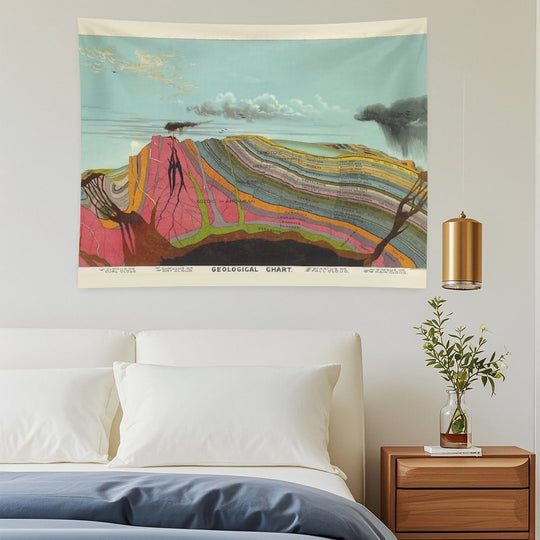 Vintage Geology And Meteorology Diagram Tapestry