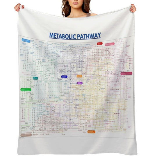 Metabolic Pathway Map Versatility Throw Blanket