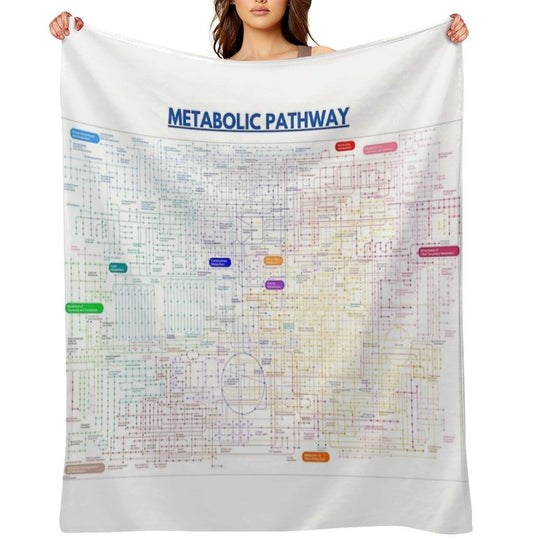 Metabolic Pathway Map Versatility Throw Blanket