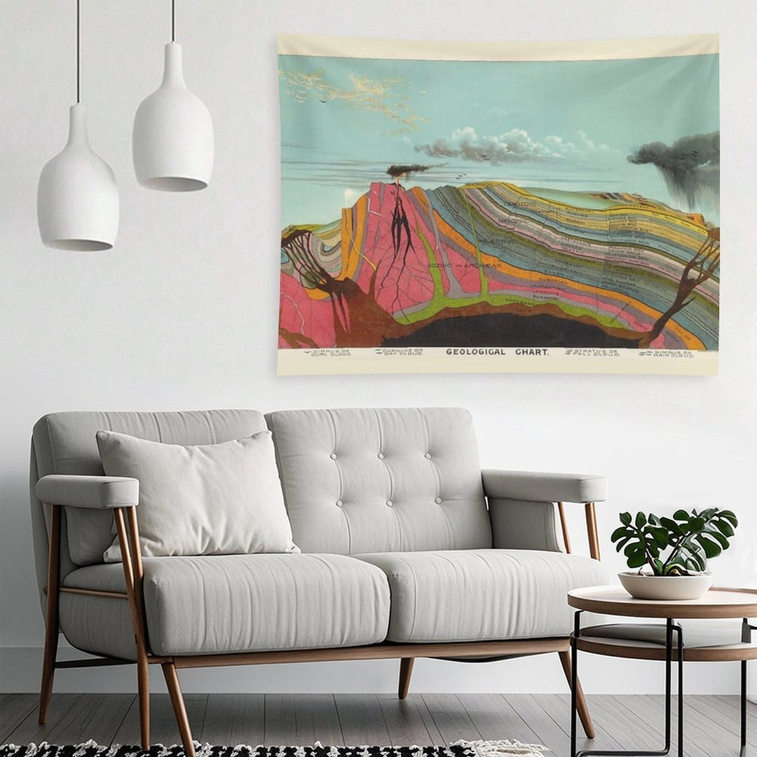 Vintage Geology And Meteorology Diagram Tapestry