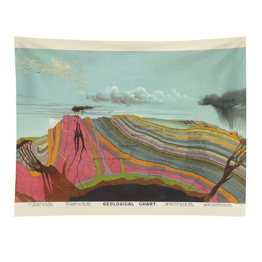 Vintage Geology And Meteorology Diagram Tapestry