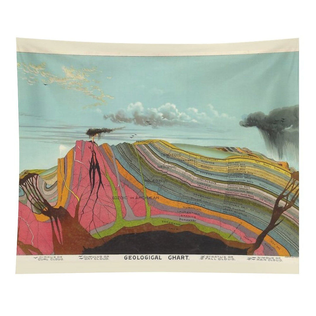 Vintage Geology And Meteorology Diagram Tapestry