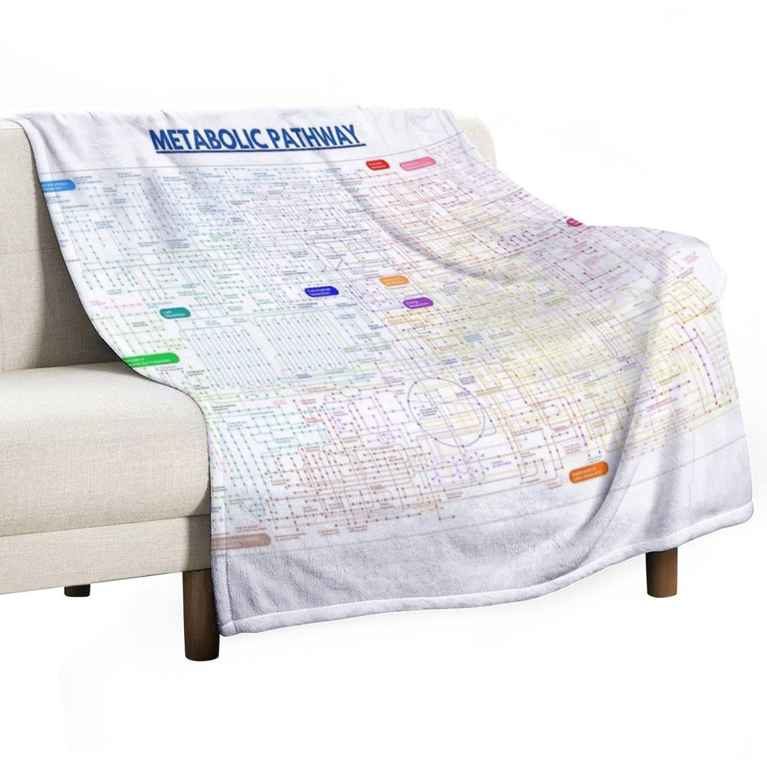 Metabolic Pathway Map Versatility Throw Blanket