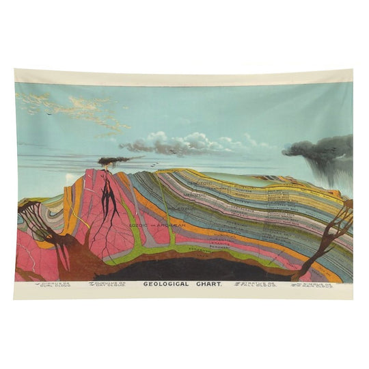 Vintage Geology And Meteorology Diagram Tapestry