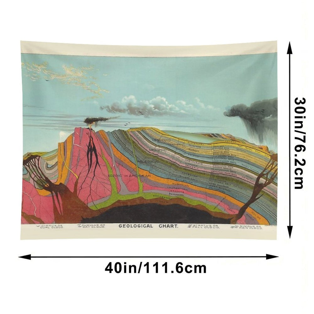 Vintage Geology And Meteorology Diagram Tapestry