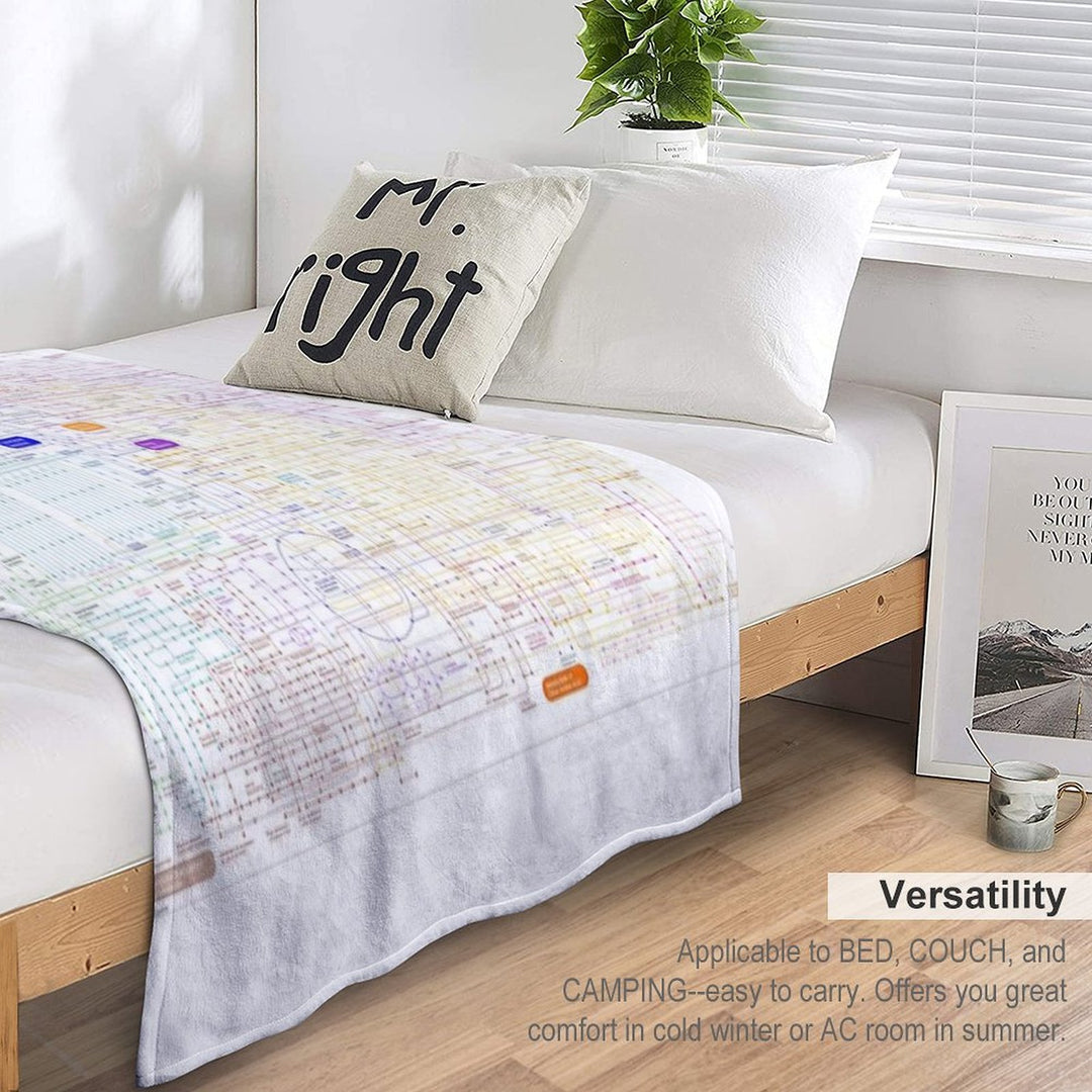 Metabolic Pathway Map Versatility Throw Blanket